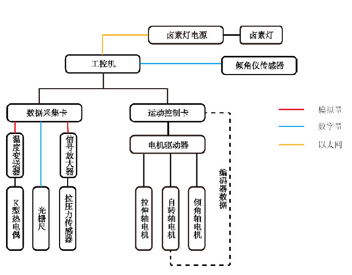 高温拉力小猪视频免费下载高清控制原理图
